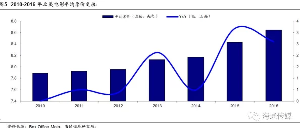 超清特写：探索XXXHD技术在影视制作中的应用与发展趋势分析