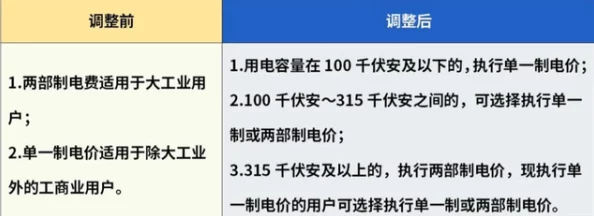 家庭理论电费2024最新：网友热议电价上涨对家庭经济的影响与应对策略，纷纷分享省电小妙招和生活调整建议