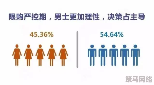 千乐网男女：深入了解平台上男女性别比例与用户行为的多样性分析与趋势观察