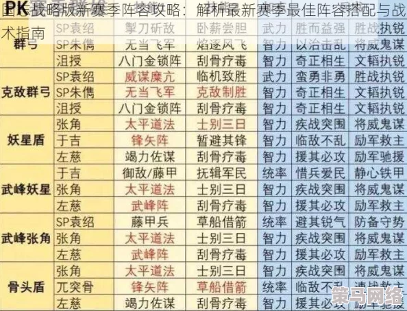 三国志战略版：揭秘奇门八阵T0级阵容搭配，战功榜首位最强策略组合推荐