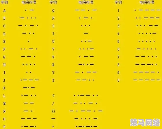 三角洲行动：全面解析摩斯密码对照表及查看方法