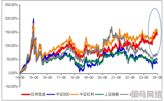 免费行情网站的推荐视频：为您提供最新市场动态、投资策略和实用技巧，助力您的理财决策与交易成功