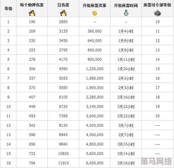 海岛奇兵深度解析：引导弹全面详解及升级所需时间与资源介绍指南