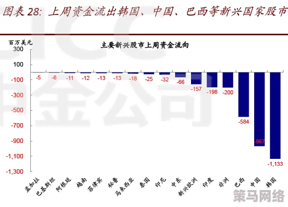 欧美日韩一二三区免费视频观看：全球经济复苏加速，科技巨头纷纷布局新兴市场，投资者关注未来发展趋势