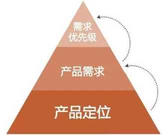 一小时人生：方向标制作详细教程，轻松标记家的位置与出行方向指南