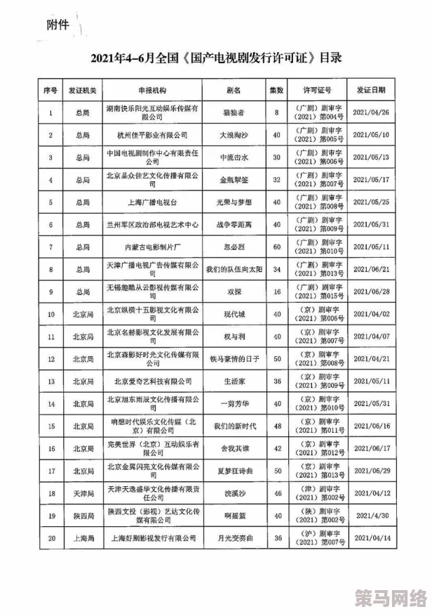 伊人久久国产免费观看视频：最新影视剧热播，观众反响热烈，明星动态引发关注，行业趋势分析不断升温