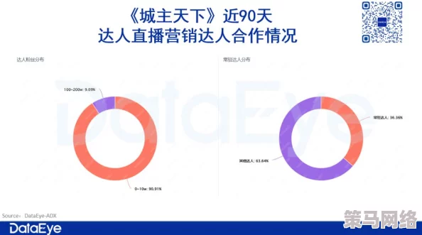 -黄-色-天堂网：最新动态揭示了平台内容更新与用户互动的新趋势，吸引更多用户参与和分享