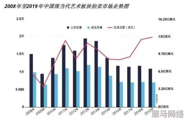 成色好的Y31再度引发收藏热潮，市场需求激增，价格飙升吸引众多藏家关注与投资意向