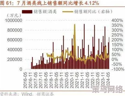 亚洲精品国产精品乱码不卡：最新动态揭示行业发展趋势与市场前景分析，助力企业把握机遇与挑战