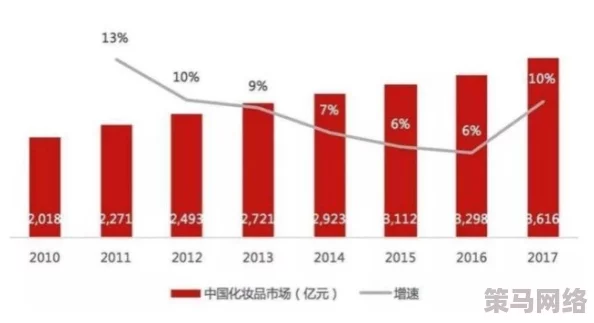 国产91色综合久久免费分享：震惊！最新数据揭示国产内容消费市场的巨大潜力与变化，行业前景令人瞩目！