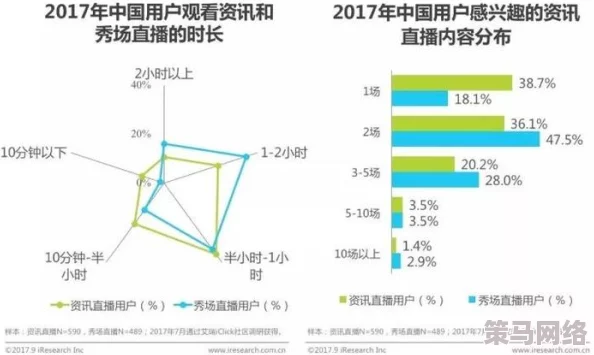 非常黄的直播软件：新动态曝光，用户体验与内容监管引发热议，行业未来发展面临挑战与机遇