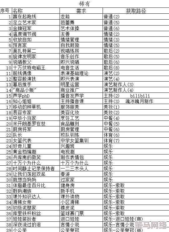 中国式家长：特长获得多元途径解析与战斗力属性全面一览表