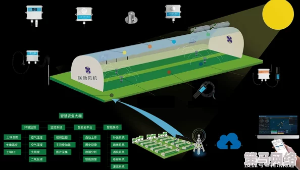 精准灌溉系统y液收集系统迎来新动态：智能化升级助力农业可持续发展与水资源高效利用