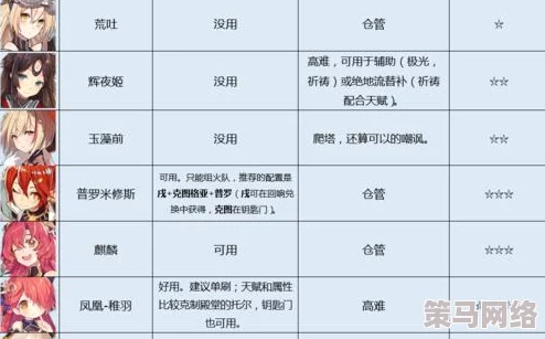 方舟指令6-1关卡三星通关技巧详解及可打捞誓灵全面一览表