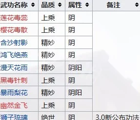 江湖求生必备：暗器大全及效果强弱深度剖析一览表