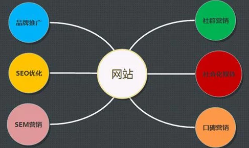 黄冈网站推广策略：如何利用社交媒体和SEO提升品牌曝光率与用户转化率的新动态分析