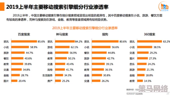 青娱乐超碰在线：最新动态揭示了平台用户增长与内容多样化的趋势，吸引更多年轻人参与互动体验