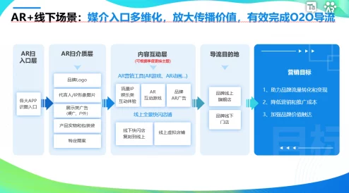 视频污在线观看：最新动态揭示了平台内容更新与用户互动的新趋势，吸引了更多观众的关注与参与