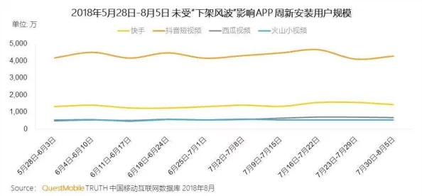 污黄视频在线观看：最新动态揭示了平台内容监管的加强与用户体验的变化，关注度持续上升