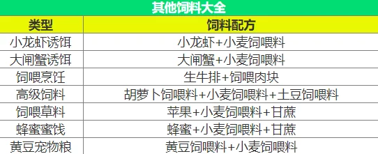 乐高无限游戏动物饲料全集：详解动物繁殖所需配方与制作指南表