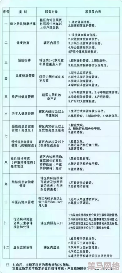 2对1：三人一次性体检4——关注健康管理的重要性与体检项目的全面性解析