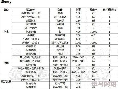 《食物语》腊味合蒸角色深度剖析：技能属性全面详解与图鉴伤害数据一览