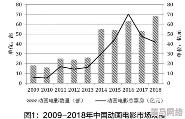 黄色毛片国产：最新动态与行业发展趋势分析，探讨其对市场的影响及未来走向